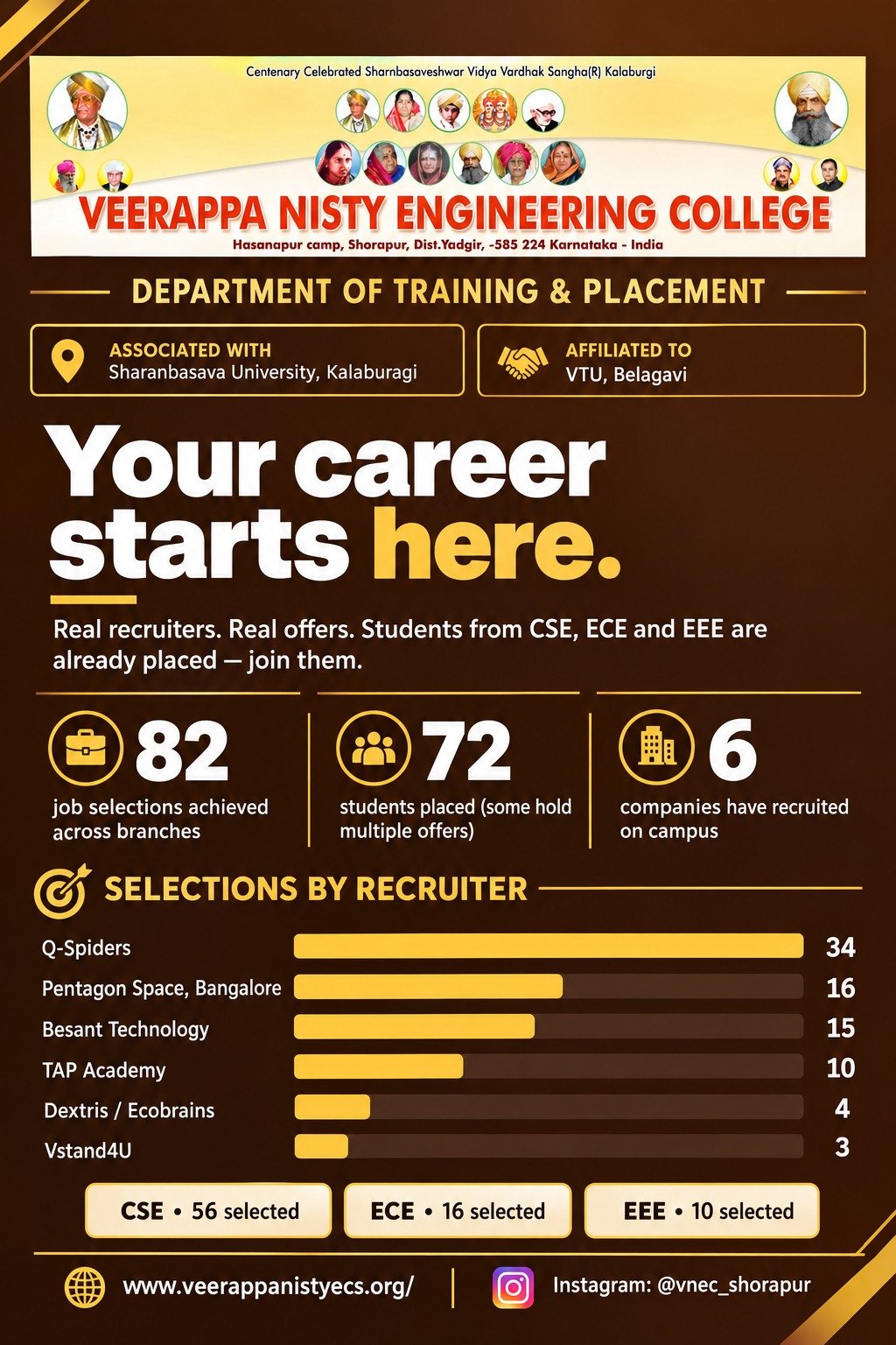 Placement Details